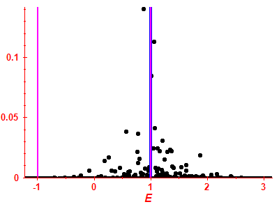 Strength function